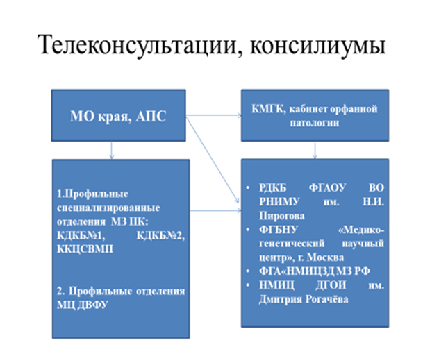 Постановление Правительства Приморского края от 23.12.2022 N 900-пп "Об утверждении региональной программы "Обеспечение расширенного неонатального скрининга в Приморском крае"
