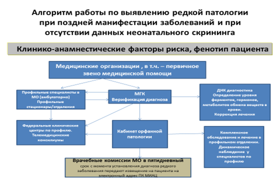 Постановление Правительства Приморского края от 23.12.2022 N 900-пп "Об утверждении региональной программы "Обеспечение расширенного неонатального скрининга в Приморском крае"
