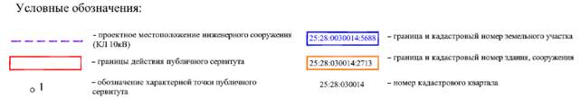 Постановление Администрации г. Владивостока от 13.01.2023 N 35 " Об установлении публичных сервитутов"