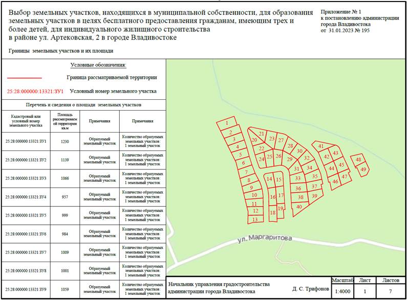 Постановление Администрации г. Владивостока от 31.01.2023 N 195 "О назначении и проведении общественного обсуждения по вопросу выбора земельных участков, находящихся в муниципальной собственности, для образования земельных участков в целях бесплатного предоставления гражданам, имеющим трех и более детей, для индивидуального жилищного строительства в районе ул. Артековская, 2 в городе Владивостоке"