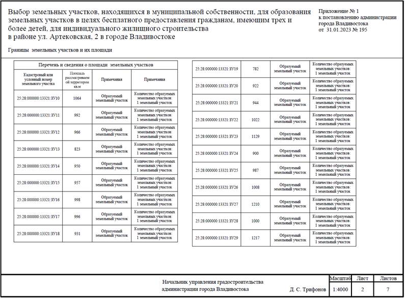 Постановление Администрации г. Владивостока от 31.01.2023 N 195 "О назначении и проведении общественного обсуждения по вопросу выбора земельных участков, находящихся в муниципальной собственности, для образования земельных участков в целях бесплатного предоставления гражданам, имеющим трех и более детей, для индивидуального жилищного строительства в районе ул. Артековская, 2 в городе Владивостоке"