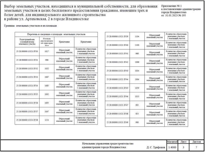 Постановление Администрации г. Владивостока от 31.01.2023 N 195 "О назначении и проведении общественного обсуждения по вопросу выбора земельных участков, находящихся в муниципальной собственности, для образования земельных участков в целях бесплатного предоставления гражданам, имеющим трех и более детей, для индивидуального жилищного строительства в районе ул. Артековская, 2 в городе Владивостоке"