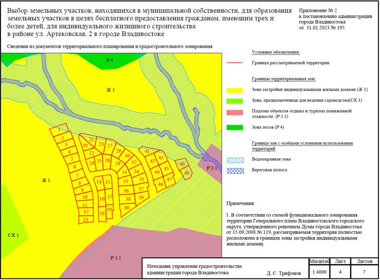 Постановление Администрации г. Владивостока от 31.01.2023 N 195 "О назначении и проведении общественного обсуждения по вопросу выбора земельных участков, находящихся в муниципальной собственности, для образования земельных участков в целях бесплатного предоставления гражданам, имеющим трех и более детей, для индивидуального жилищного строительства в районе ул. Артековская, 2 в городе Владивостоке"
