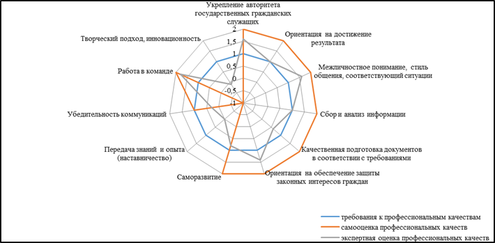 Постановление Губернатора Приморского края от 06.07.2023 N 35-пг "О внесении изменений в постановление Губернатора Приморского края от 12 июля 2018 года N 35-пг "Об утверждении Методики оценки профессиональной служебной деятельности государственных гражданских служащих Приморского края, представителем нанимателя для которых является Губернатор Приморского края либо уполномоченное им должностное лицо, в целях организации проведения аттестации"