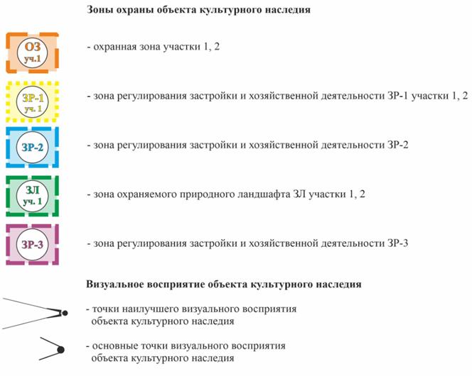 Постановление Правительства Приморского края от 25.08.2023 N 599-пп "О внесении изменений в постановление Правительства Приморского края от 22 января 2021 года N 22-пп "Об установлении зон охраны объекта культурного наследия (памятника истории и культуры) народов Российской Федерации регионального значения "Архитектурный комплекс бывшего архиепископского подворья", 1894-1898 гг., утверждении требований к градостроительным регламентам в границах территорий данных зон"