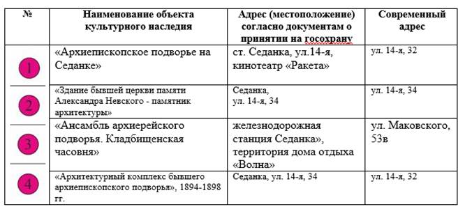 Постановление Правительства Приморского края от 25.08.2023 N 599-пп "О внесении изменений в постановление Правительства Приморского края от 22 января 2021 года N 22-пп "Об установлении зон охраны объекта культурного наследия (памятника истории и культуры) народов Российской Федерации регионального значения "Архитектурный комплекс бывшего архиепископского подворья", 1894-1898 гг., утверждении требований к градостроительным регламентам в границах территорий данных зон"