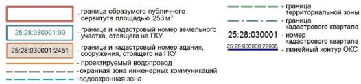 Постановление Администрации г. Владивостока от 13.09.2023 N 2306 "Об установлении публичного сервитута"