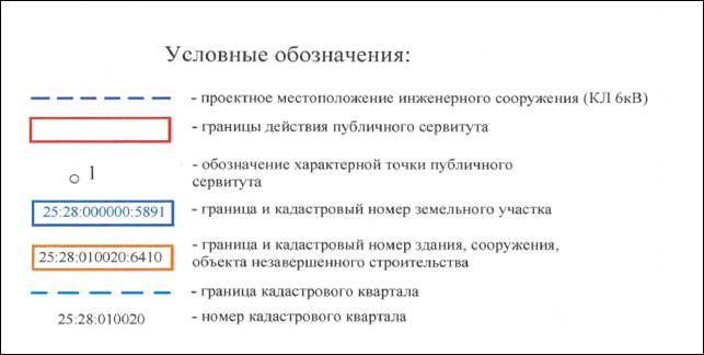 Постановление Администрации г. Владивостока от 20.09.2023 N 2391 "Об установлении публичных сервитутов"