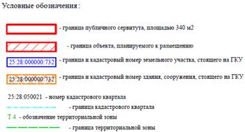 Постановление Администрации г. Владивостока от 20.09.2023 N 2392 "Об установлении публичного сервитута"