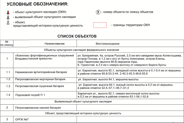 Постановление Правительства Приморского края от 27.10.2023 N 738-пп "Об установлении объединенной зоны охраны объектов культурного наследия федерального значения "Назимовская артиллерийская батарея", "Петропавловская мортирная батарея", "Петропавловская пушечная батарея", "Пороховой погреб П 1", входящих в состав объекта культурного наследия "Комплекс фортификационных сооружений Владивостокской крепости", расположенного в г. Владивостоке, утверждении требований к градостроительным регламентам в границах территорий данной зоны"