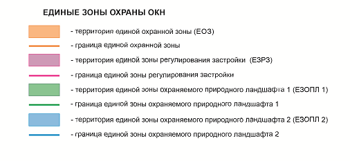 Постановление Правительства Приморского края от 27.10.2023 N 738-пп "Об установлении объединенной зоны охраны объектов культурного наследия федерального значения "Назимовская артиллерийская батарея", "Петропавловская мортирная батарея", "Петропавловская пушечная батарея", "Пороховой погреб П 1", входящих в состав объекта культурного наследия "Комплекс фортификационных сооружений Владивостокской крепости", расположенного в г. Владивостоке, утверждении требований к градостроительным регламентам в границах территорий данной зоны"