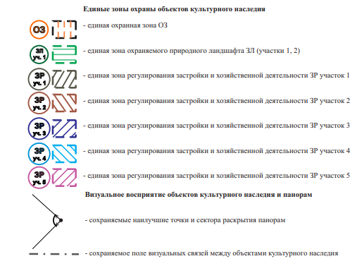 Постановление Правительства Приморского края от 02.11.2023 N 753-пп "Об установлении объединенной зоны охраны объектов культурного наследия федерального значения "Форт им. Муравьева-Амурского бывшей Владивостокской крепости", "Батарея А", "Батарея Б", "Батарея В", "Батарея Г", "Батарея Д", расположенных в районе горы Холодильник в городе Владивостоке, утверждении требований к градостроительным регламентам в границах территорий данной зоны"