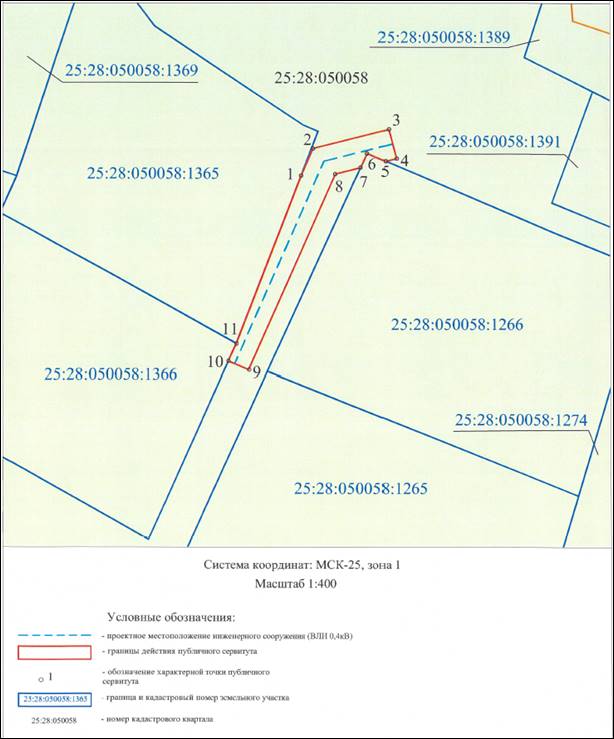 Постановление Администрации г. Владивостока от 24.11.2023 N 3059 "Об установлении публичного сервитута"