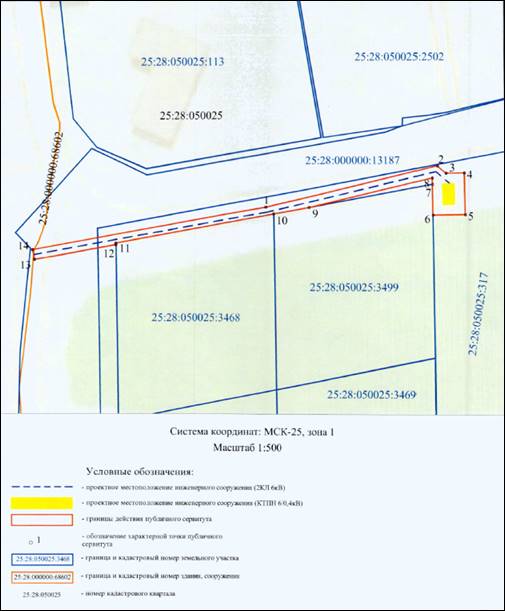 Постановление Администрации г. Владивостока от 14.12.2023 N 3267 "Об установлении публичных сервитутов"