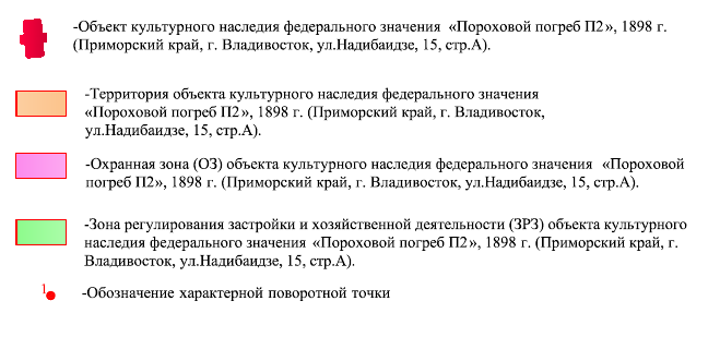 Постановление Правительства Приморского края от 14.08.2024 N 583-пп "Об установлении зон охраны объекта культурного наследия федерального значения "Пороховой погреб П 2", 1898 г., утверждении требований к градостроительным регламентам в границах территории данных зон"