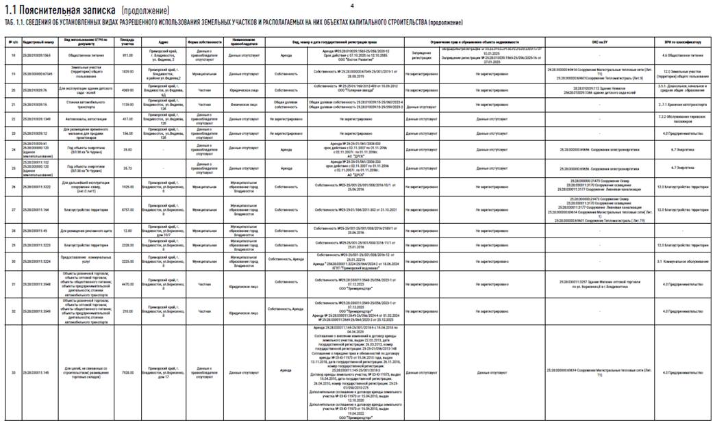 Постановление Правительства Приморского края от 11.06.2025 N 511-пп "О комплексном развитии территории нежилой застройки Владивостокского городского округа, расположенной по адресу: Приморский край, город Владивосток, в районе улицы Спортивная, общей площадью 14,77 га"