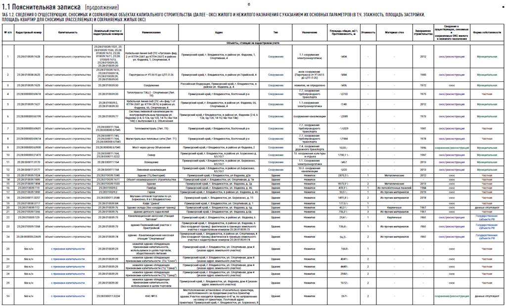 Постановление Правительства Приморского края от 11.06.2025 N 511-пп "О комплексном развитии территории нежилой застройки Владивостокского городского округа, расположенной по адресу: Приморский край, город Владивосток, в районе улицы Спортивная, общей площадью 14,77 га"