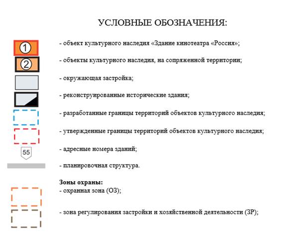 Постановление Правительства Приморского края от 13.08.2025 N 651-пп "Об установлении зон охраны объекта культурного наследия (памятника истории и культуры) народов Российской Федерации регионального значения "Здание кинотеатра "Россия", 1959 г., утверждении требований к градостроительным регламентам в границах территорий данных зон"