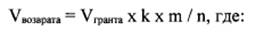 Постановление Правительства Приморского края от 19.12.2025 N 963-пп "О предоставлении из краевого бюджета гранта в форме субсидии федеральному государственному бюджетному учреждению культуры «Государственный академический Мариинский театр» в целях развития и популяризации театрального искусства в Приморском крае". Рис. 1