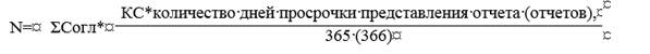 Постановление Правительства Приморского края от 19.03.2026 N 216-пп "О внесении изменений в постановление Правительства Приморского края от 09 марта 2023 года N 144-пп «Об утверждении Порядка предоставления грантов в форме субсидий на развитие сельского туризма в Приморском крае»". Рис. 1