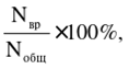 Постановление Правительства Приморского края от 24.03.2026 N 225-пп "О внесении изменений в постановление Правительства Приморского края от 08 сентября 2021 года N 587-пп «О региональном государственном контроле (надзоре) за состоянием, содержанием, сохранением, использованием, популяризацией и государственной охраной объектов культурного наследия регионального значения, объектов культурного наследия местного (муниципального) значения, выявленных объектов культурного наследия»". Рис. 2
