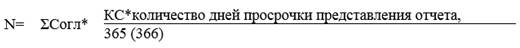 Постановление Правительства Приморского края от 01.04.2026 N 251-пп "О внесении изменений в постановление Правительства Приморского края от 12 марта 2025 года N 229-пп «Об утверждении Порядка предоставления субсидий сельскохозяйственным товаропроизводителям Приморского края на создание системы поддержки фермеров и развитие сельской кооперации»". Рис. 1