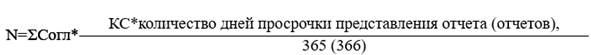 Постановление Правительства Приморского края от 07.04.2026 N 267-пп "О внесении изменений в постановление Правительства Приморского края от 09 марта 2023 года N 144-пп «Об утверждении Порядка предоставления грантов в форме субсидий на развитие сельского туризма в Приморском крае»". Рис. 1