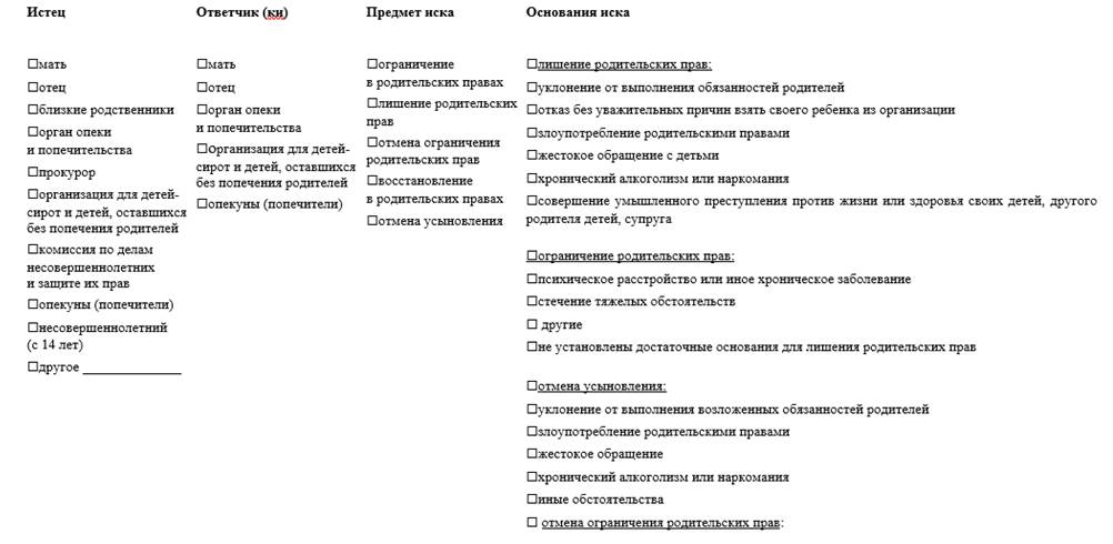 Постановление Правительства Приморского края от 03.09.2026 N 645-пп "Об организации информирования Уполномоченного по правам ребенка в Приморском крае". Рис. 1